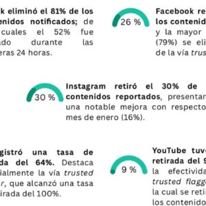 L'interdiction de la burqa et la régularisation des migrants suscitent 14% de commentaires négatifs sur les réseaux, selon Oberaxe
